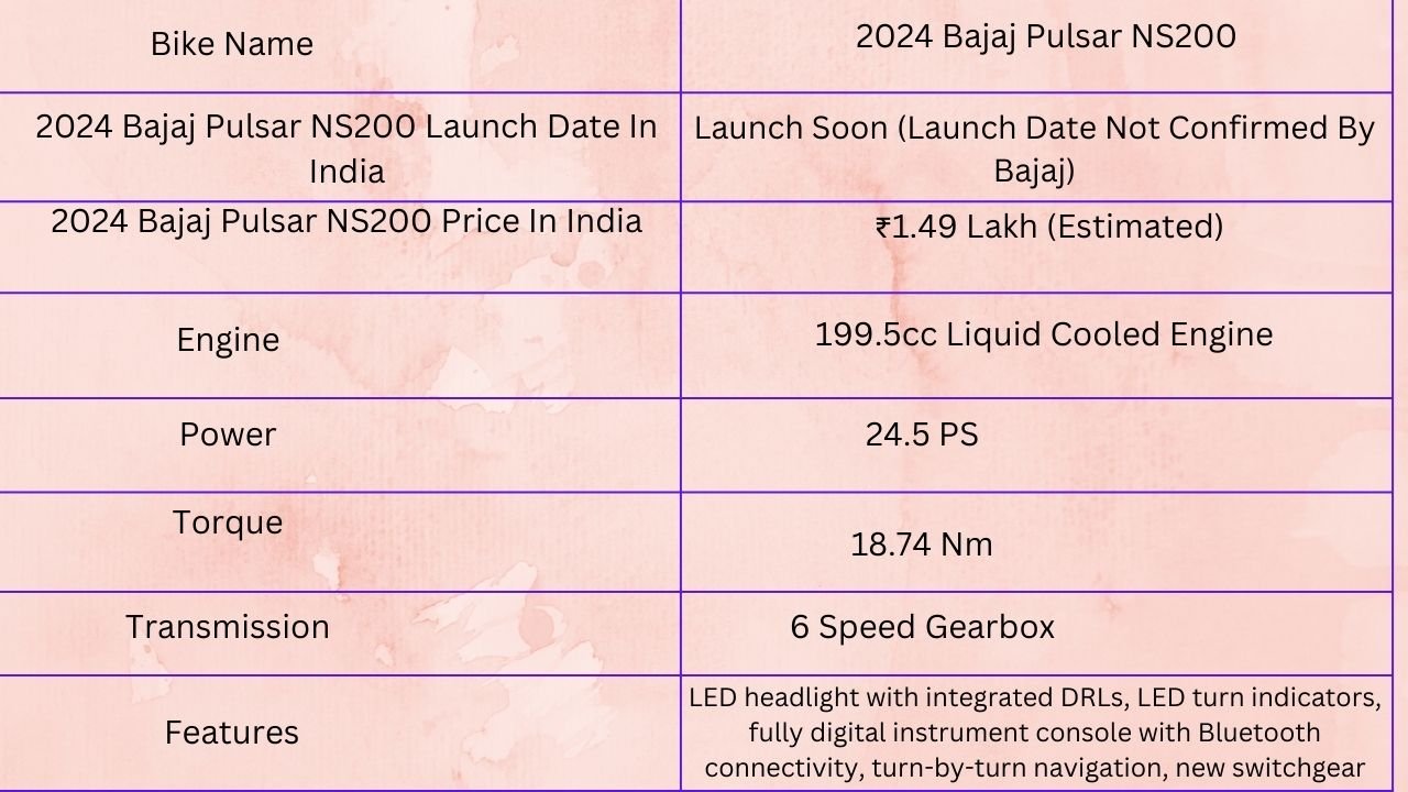 Bajaj NS 200 Apache