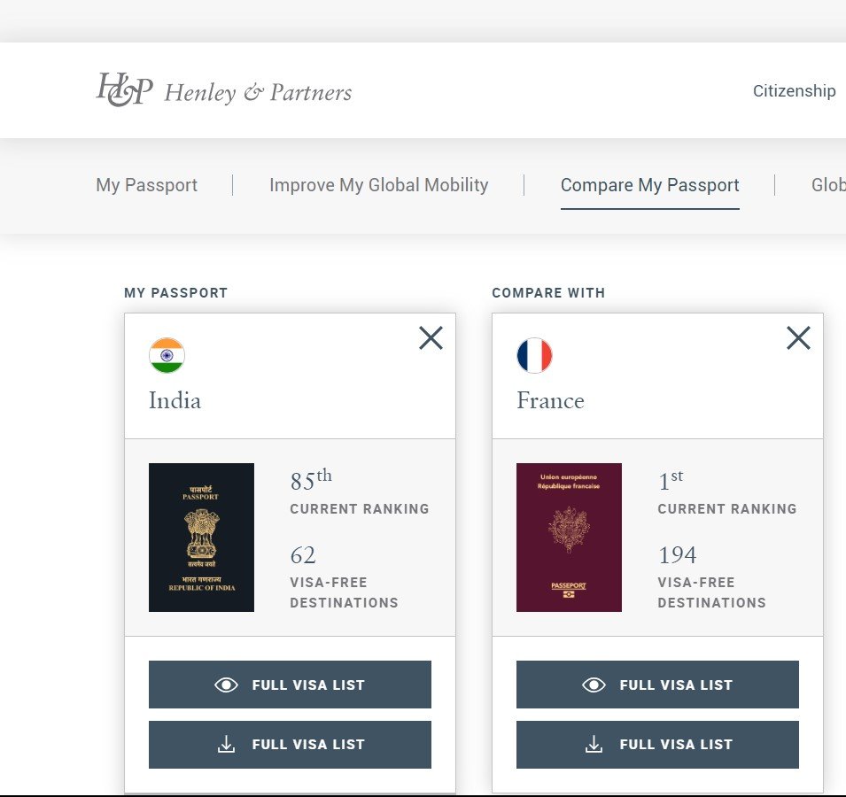 France Leads the Way in 2024 Passport Rankings, While India Sees a Slight Dip to 85th Position